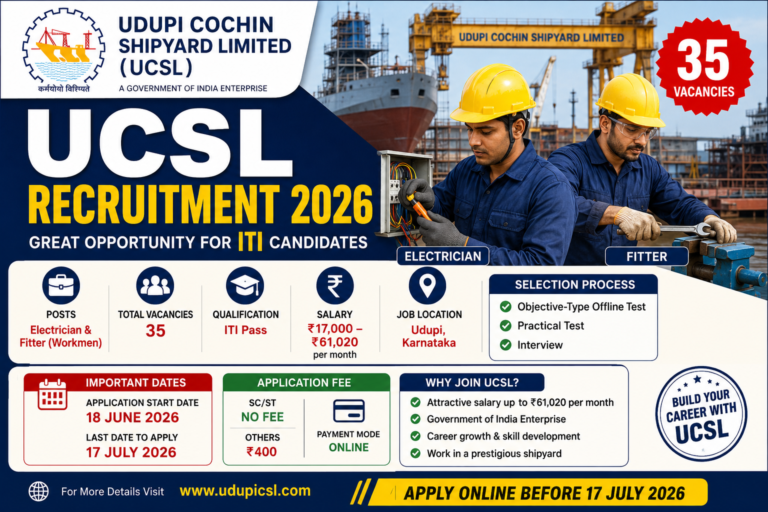 UCSL Recruitment 2026 for 35 Electrician and Fitter posts in Udupi Karnataka for ITI candidates with salary up to ₹61,020
