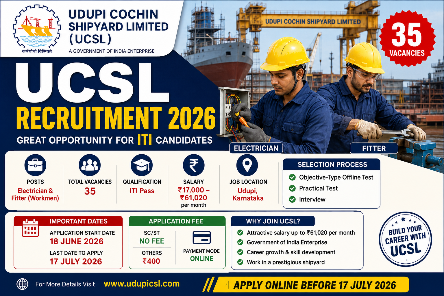 UCSL Recruitment 2026 for 35 Electrician and Fitter posts in Udupi Karnataka for ITI candidates with salary up to ₹61,020
