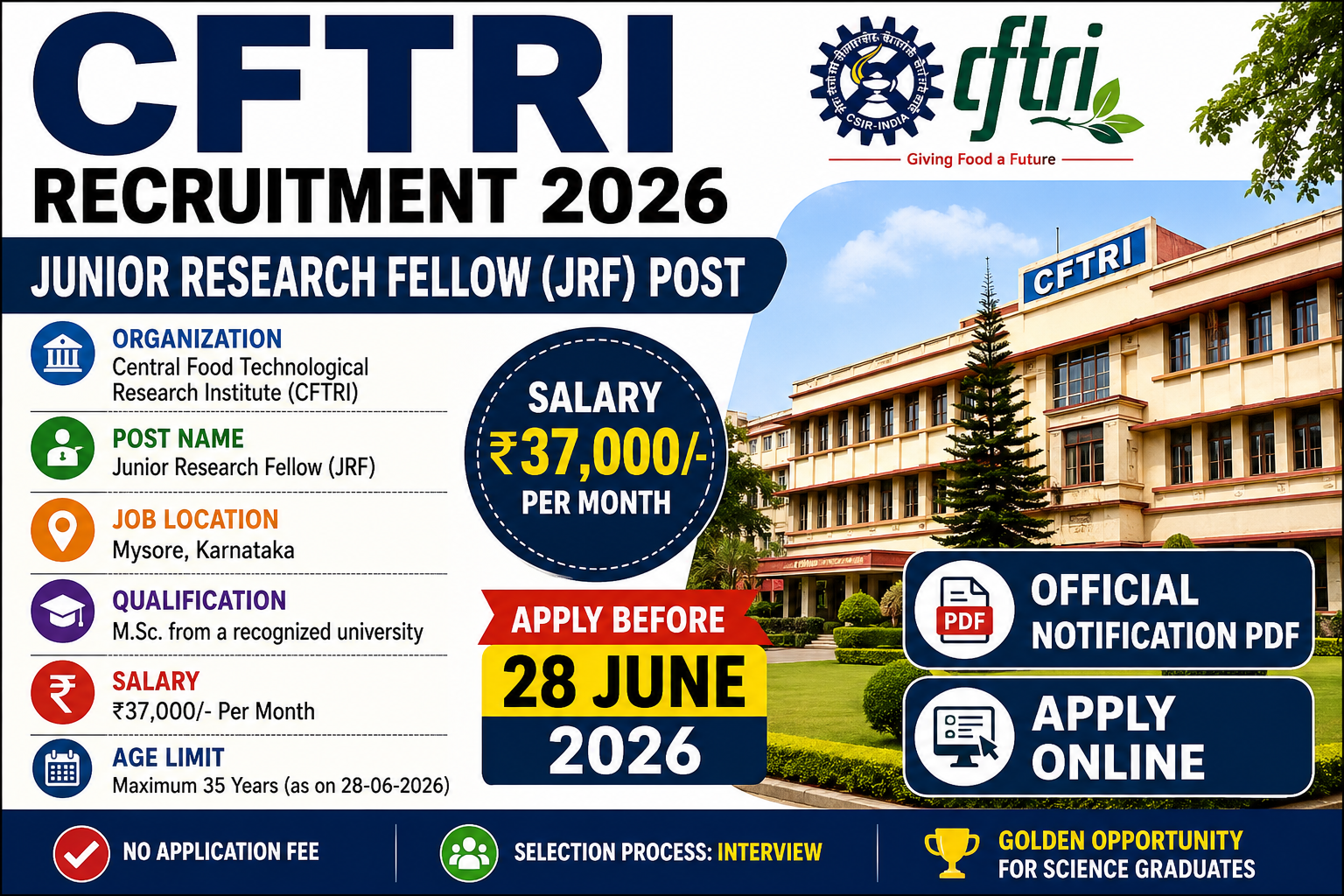 CFTRI Recruitment 2026 notification for Junior Research Fellow (JRF) post with ₹37,000 salary per month, M.Sc qualification, no application fee, and last date to apply 28 June 2026.