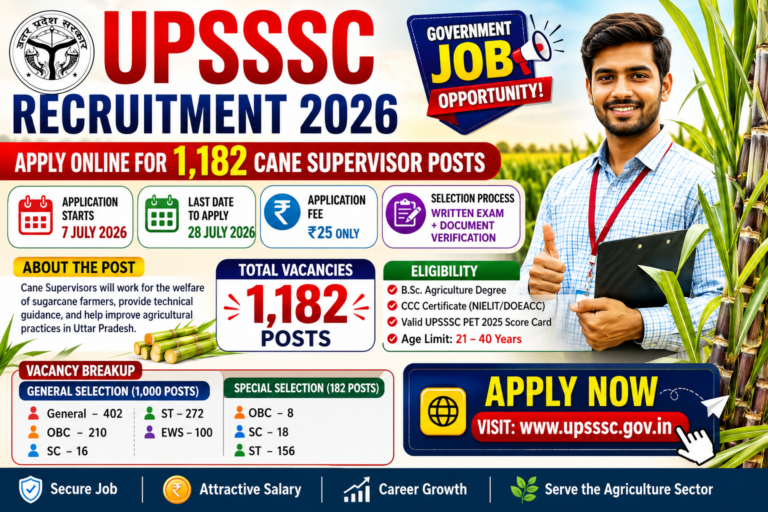 UPSSSC Recruitment 2026 notification for 1182 Cane Supervisor vacancies, eligibility, application dates, age limit, selection process and online application details