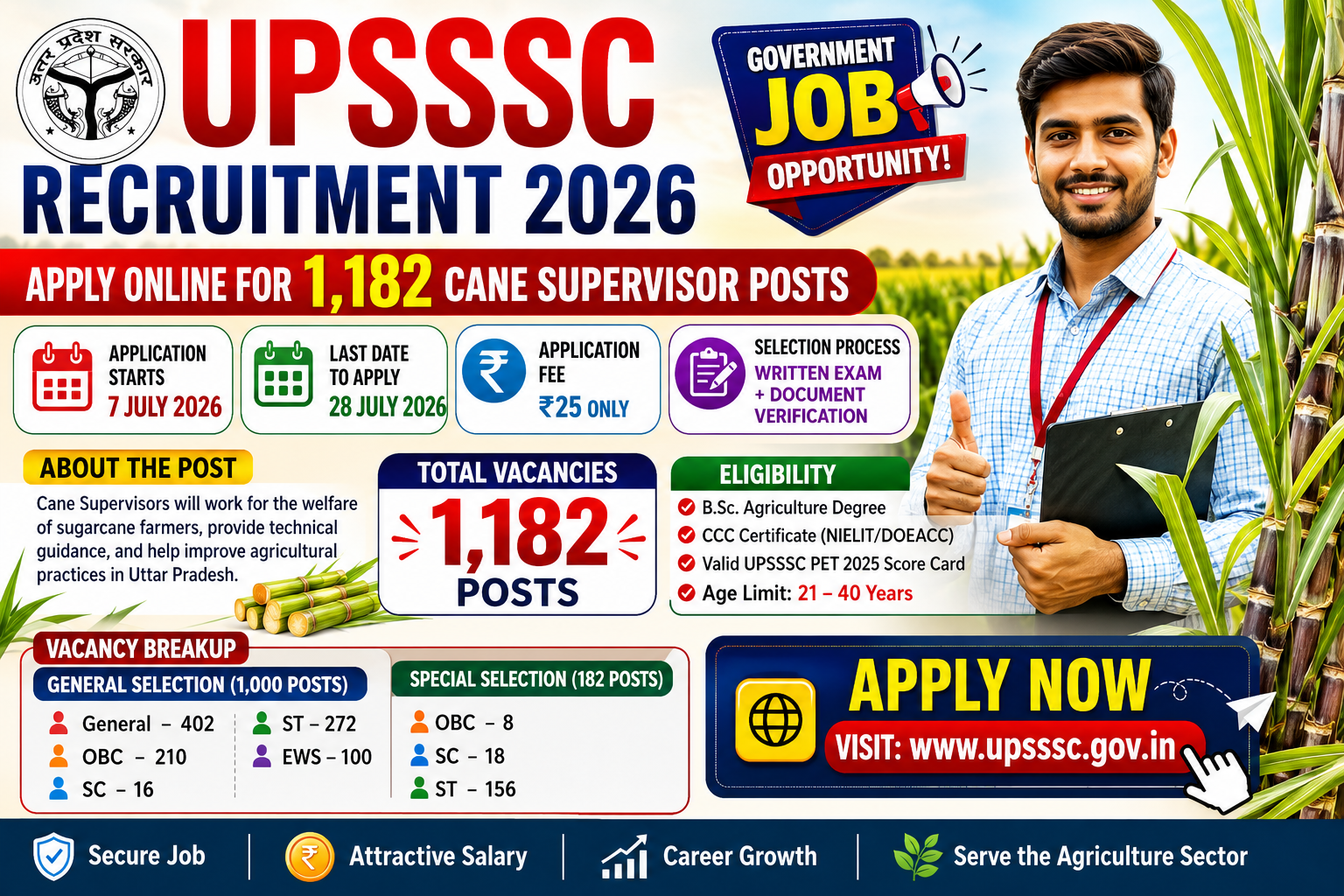 UPSSSC Recruitment 2026 notification for 1182 Cane Supervisor vacancies, eligibility, application dates, age limit, selection process and online application details