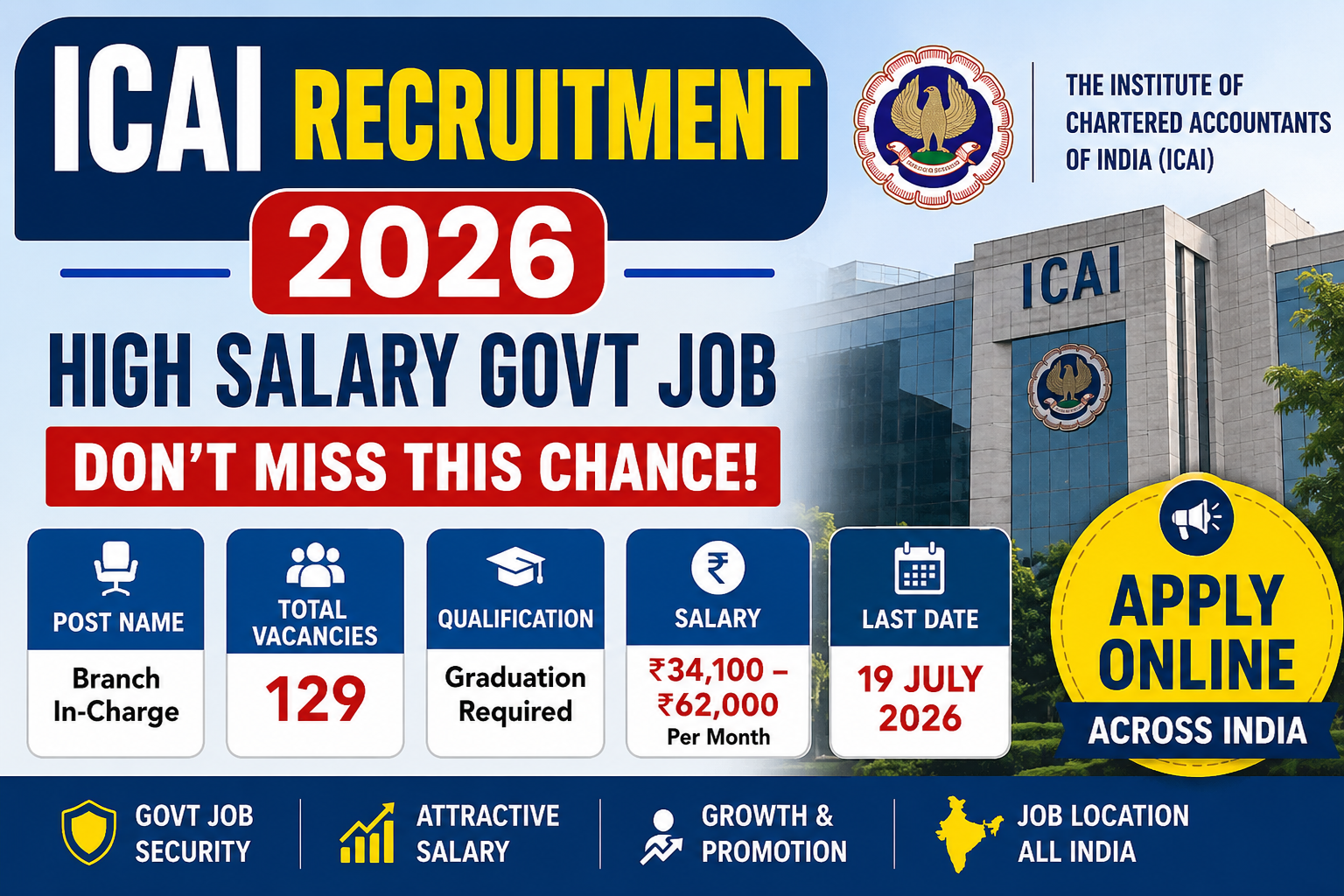 ICAI Recruitment 2026 notification image showing 129 Branch In-Charge vacancies, high salary government job, eligibility graduation required, last date 19 July 2026, apply online across India