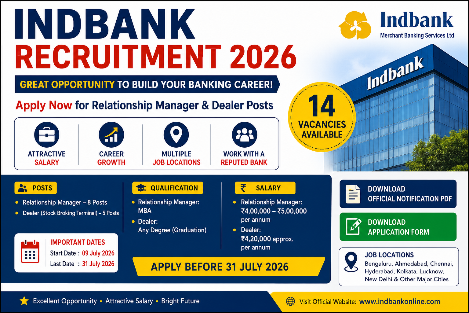 Indbank Recruitment 2026 infographic showing 14 Relationship Manager and Dealer vacancies, eligibility, salary, job locations, and application deadline of 31 July 2026.Indbank Recruitment 2026 infographic showing 14 Relationship Manager and Dealer vacancies, eligibility, salary, job locations, and application deadline of 31 July 2026.